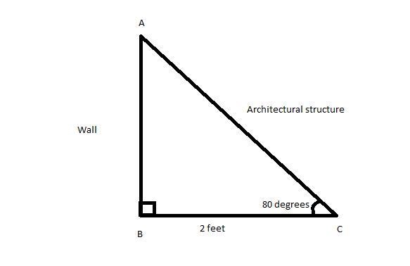 A temporary support for an architectural feature is positioned 2 feet away from the-example-1