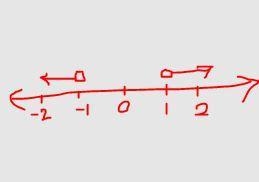 Select the graph for the solution of the open sentence. Click until the correct graph-example-2