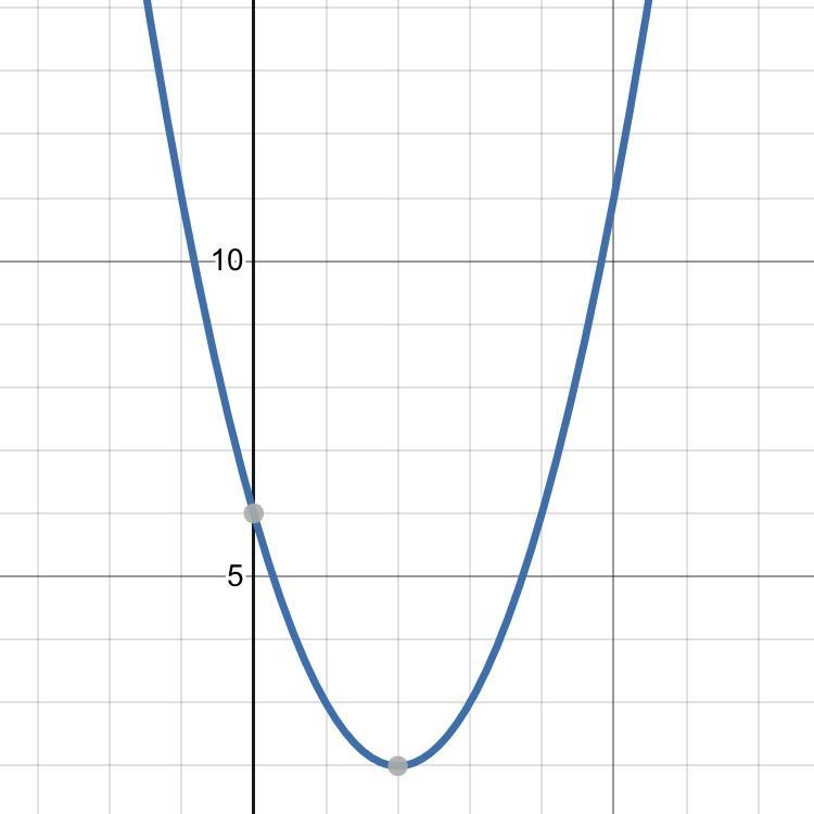 Find the vertex of the parabola whose equation is y = x^2 - 4x + 6. (-2, 18) (2, 2) (2,6)-example-1