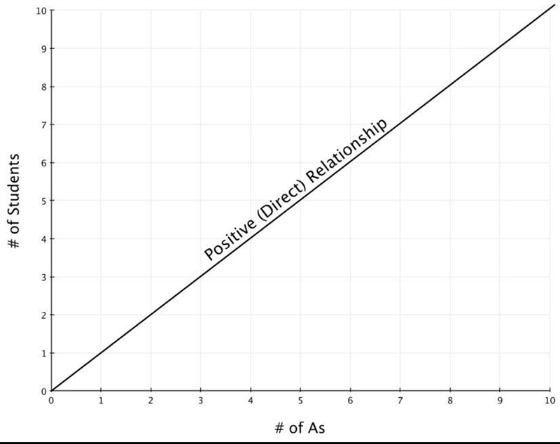 What is the difference between positive and negative slopes?-example-1