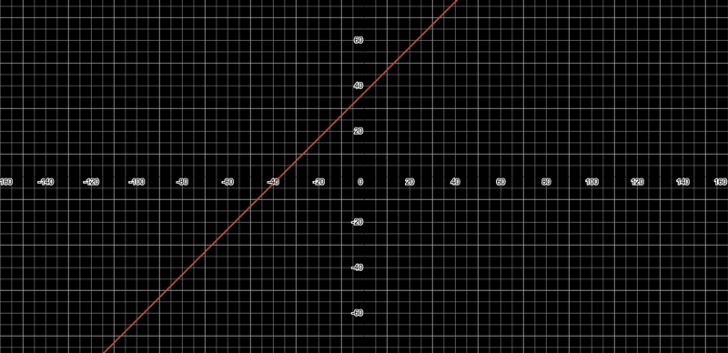 Which is the graph of g(x) = [X +37?-example-1