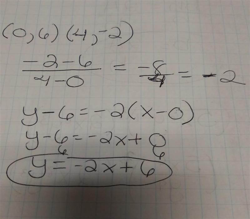 What is the slope-intercept equation of this line? (0,6) (4,-2)​-example-1