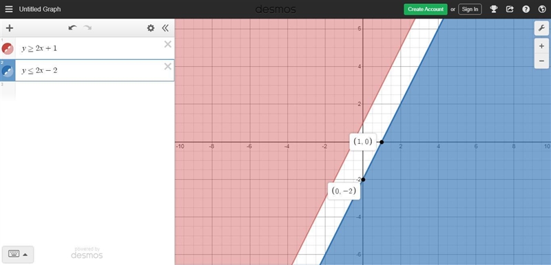 Which system of linear inequalities is represented by the graph? y ≥ 2x + 1 y ≤ 2x-example-1