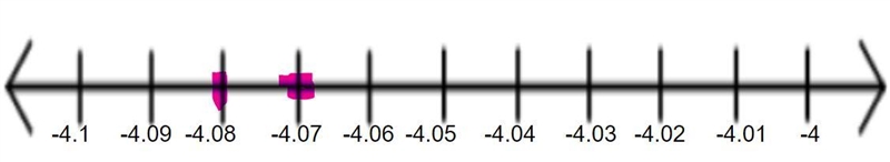 What is greater -4.08 or -4.07-example-1