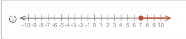 Which of the following graphs shows all the possible values for a number that is less-example-1