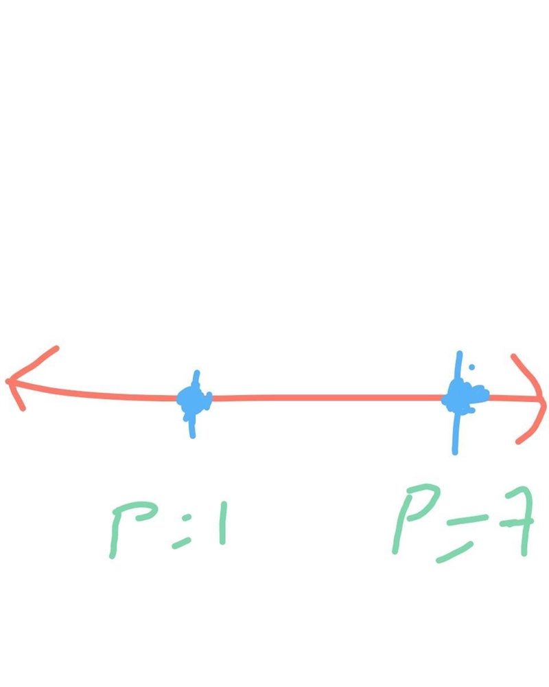 Which number line shows the solution set for absolute value 8-2 p = 6?-example-1