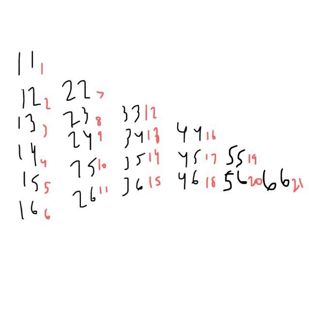 If 2 dice are rolled at the same time, how many outcomes are possible in the sample-example-1