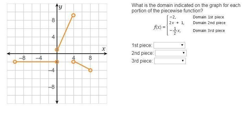 What is the domain indicated on the graph for each portion of the piecewise function-example-1