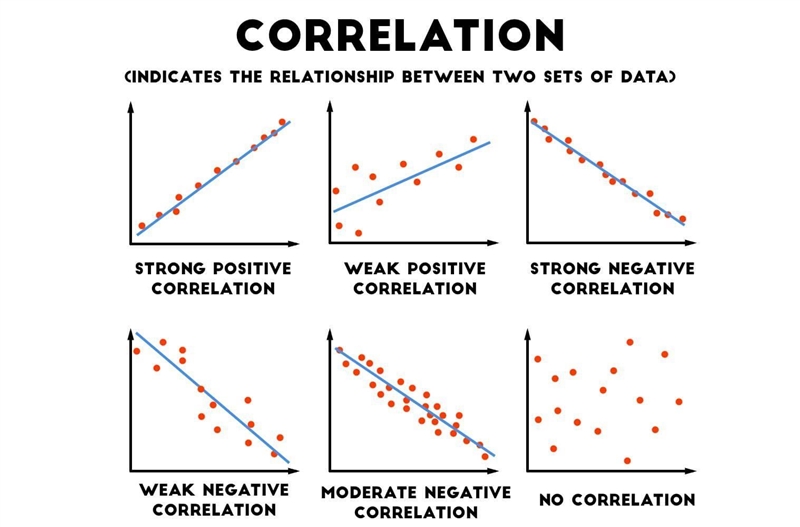 Which scatterplot shows no correlation? A. A graph with both axes unnumbered. A scattered-example-1