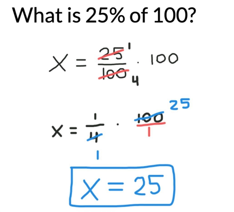 What is 25% of 100????-example-1