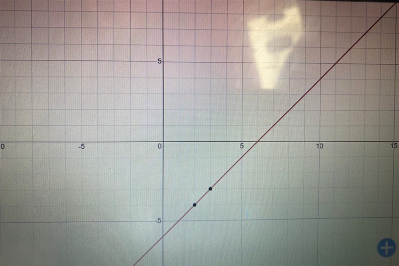 The graph of f(x)= |x| is transformed to g(x)=|x+1|-7. On which interval is the function-example-1