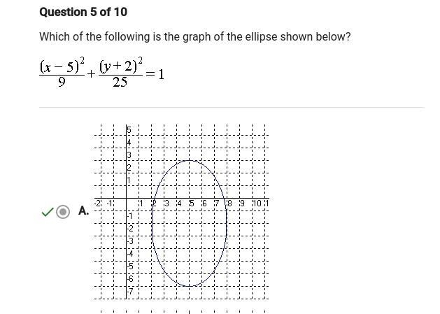 Which of the following is the graph the ellipse shown below? (x-5)^2/9 +(y+2)^2/25=1-example-1