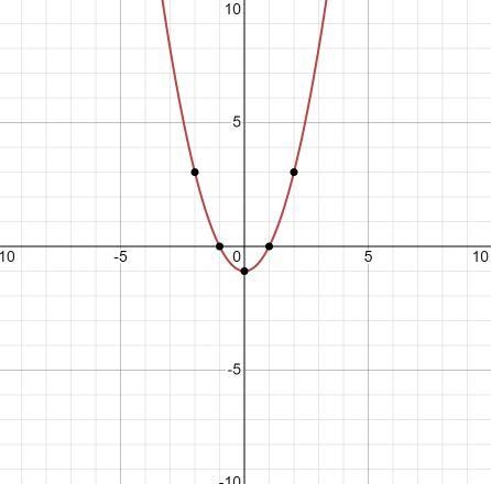 Select the graph that matches the equation. y=−x2+1-example-1