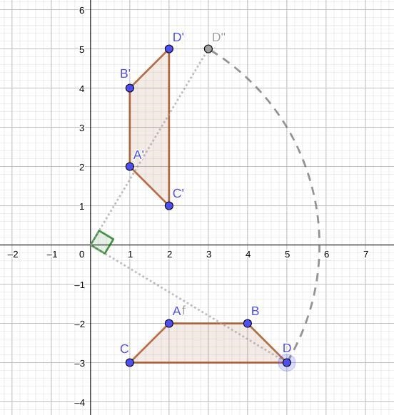 Polygons ABCD and A′B′C′D′ are shown on the following coordinate grid: What set of-example-1