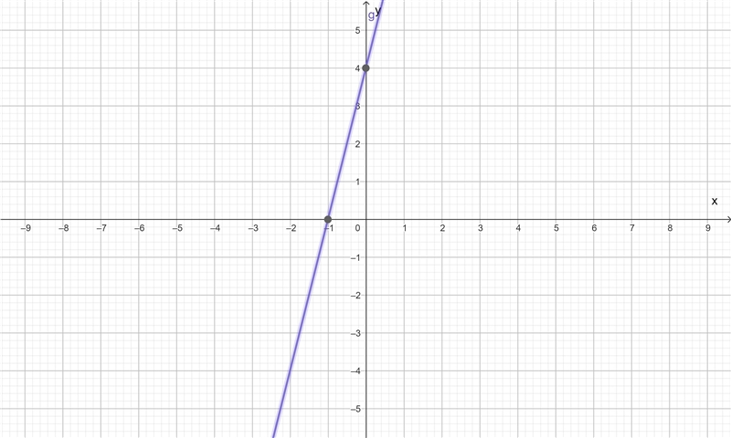 Graph the result of the following transformation on f(x).-example-1