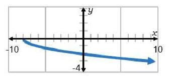 Identify the graph of d (x)-example-1