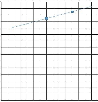 X-4y=-18 Graphing linear equations-example-1