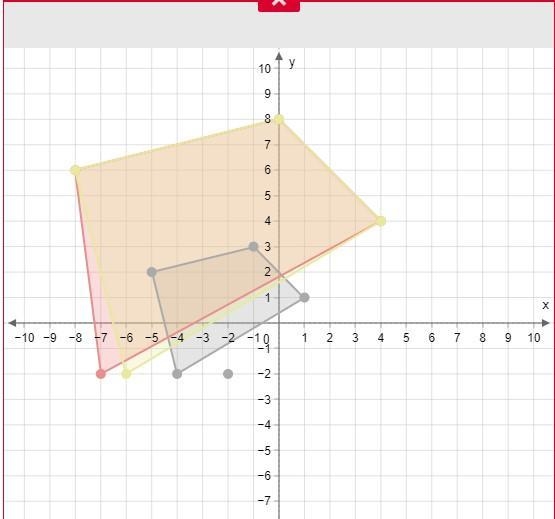 Graph the image of the figure after a dilation with a scale factor of 2 centered at-example-1