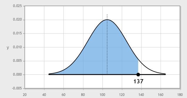 Assume that adults have IQ scores that are normally distributed with a mean of μ=105 and-example-1