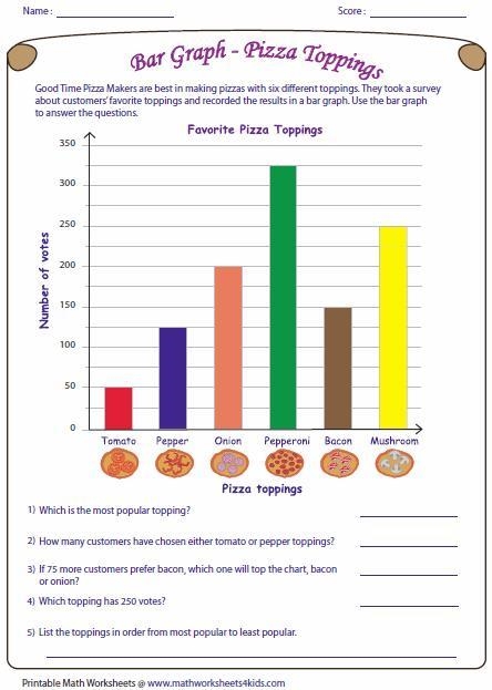 Interpret bar graphs-example-1