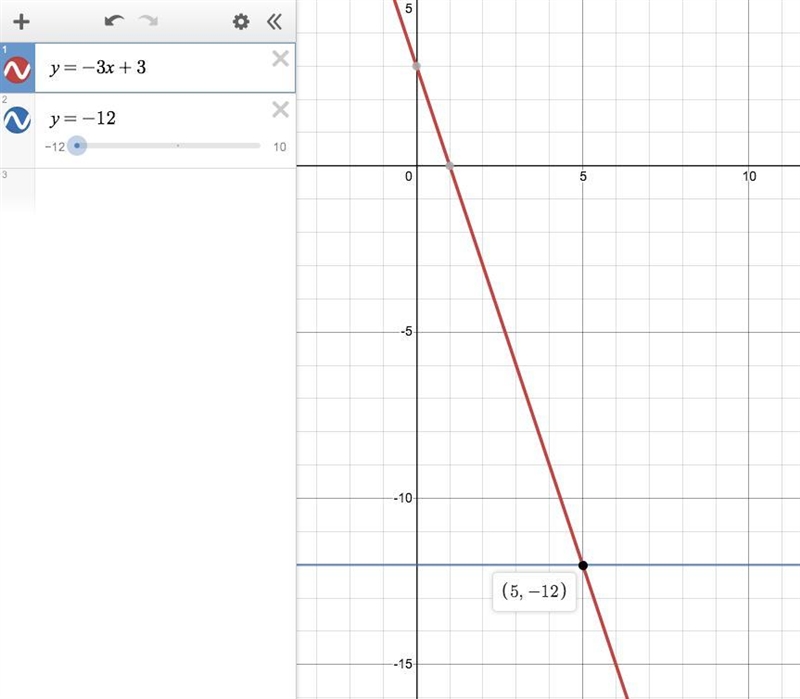 What is the solution to the system of equations below? y=-3x+3 and y=-12 (20, -12) (12, -12) (-6, -12) (-12, 12)-example-1