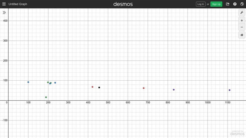 Make a scatterplot of the data.-example-1