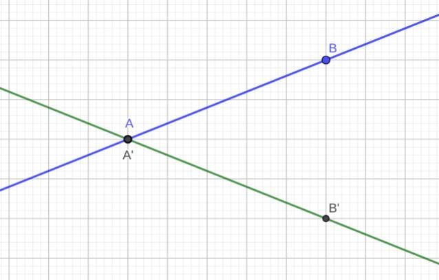 For each diagram, describe a translation, rotation, or reflection that takes line-example-2