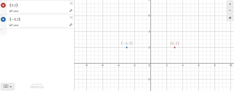 On the coordinate plane,how are the locations of these points (3,2) (-3,2) related-example-1