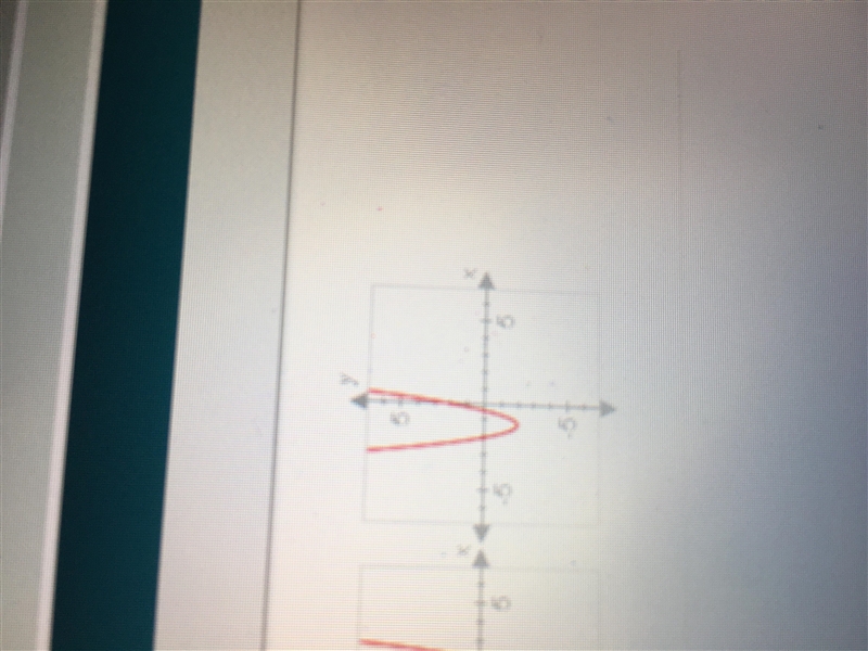 Which of the following graphs is described by the function given below? y= 3x^2+7x-example-1