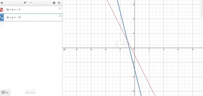 At what point do the lines 2x + y = -1 and 4x + y = -3 intersect? * A. (2,5) B. (1,-1) C-example-1