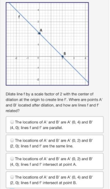 Dilate line f by a scale factor of 2 with the center of dilation at the origin to-example-1