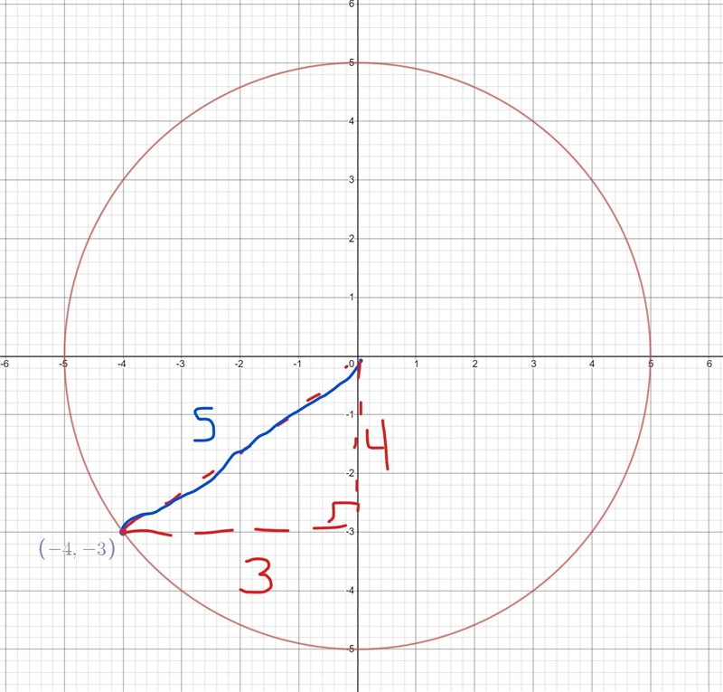 A circle is centered at the orgin and contains thr point (-4,-3) . What is the are-example-1