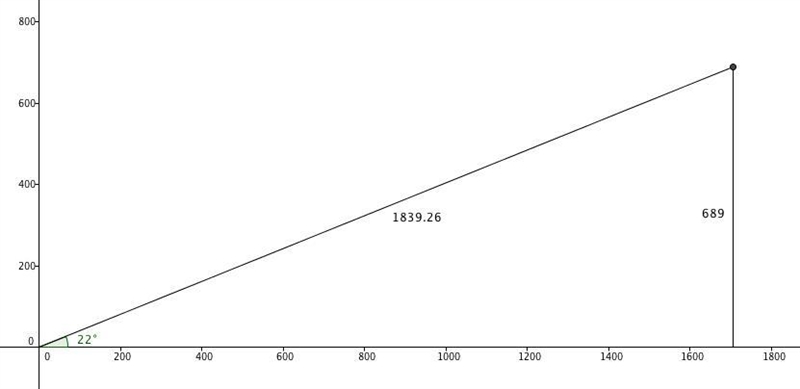 The angle of elevation from the bottom of a scenic gondola ride to the top of the-example-1