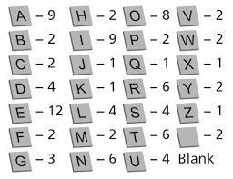 Archie plays a word board game. He places 98 lettered tiles and 2 blank tiles in a-example-1