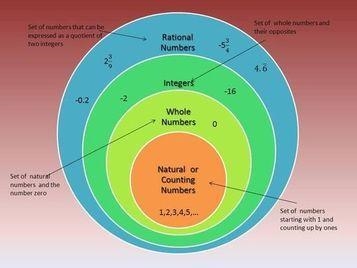 Which number is both a rational number and an integer? A. B. 13/14 C. 194 D. 13.5-example-1