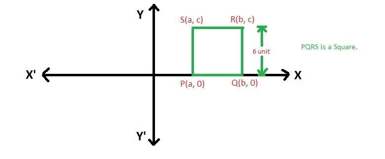 a square has a perimeter of 24 units an area of 32 units and sides that are either-example-1