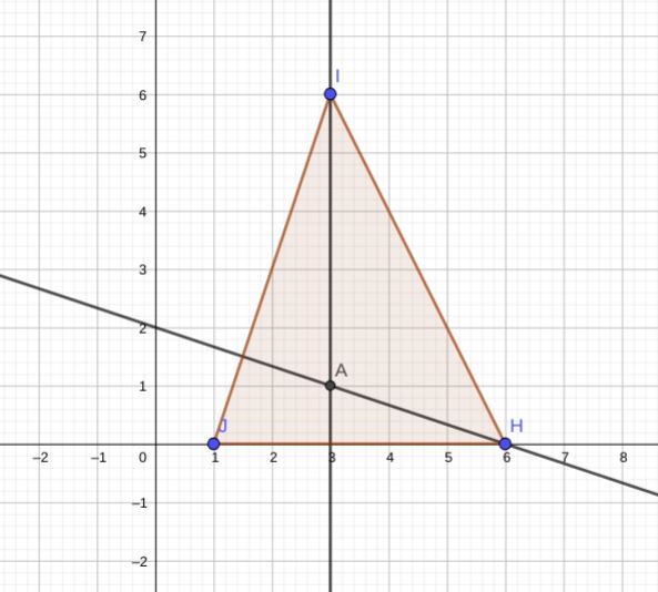 Orthocenter of the triangle with vertices J(1,0) H(6,0) I(3,6)-example-1