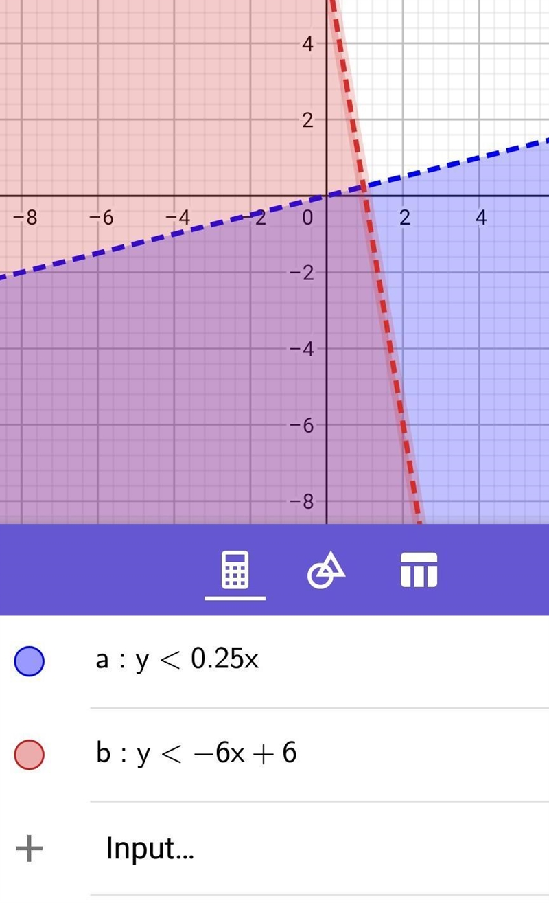 Y< 1/4x and y< -6x+6 are graphed on the coordinate plane-example-1