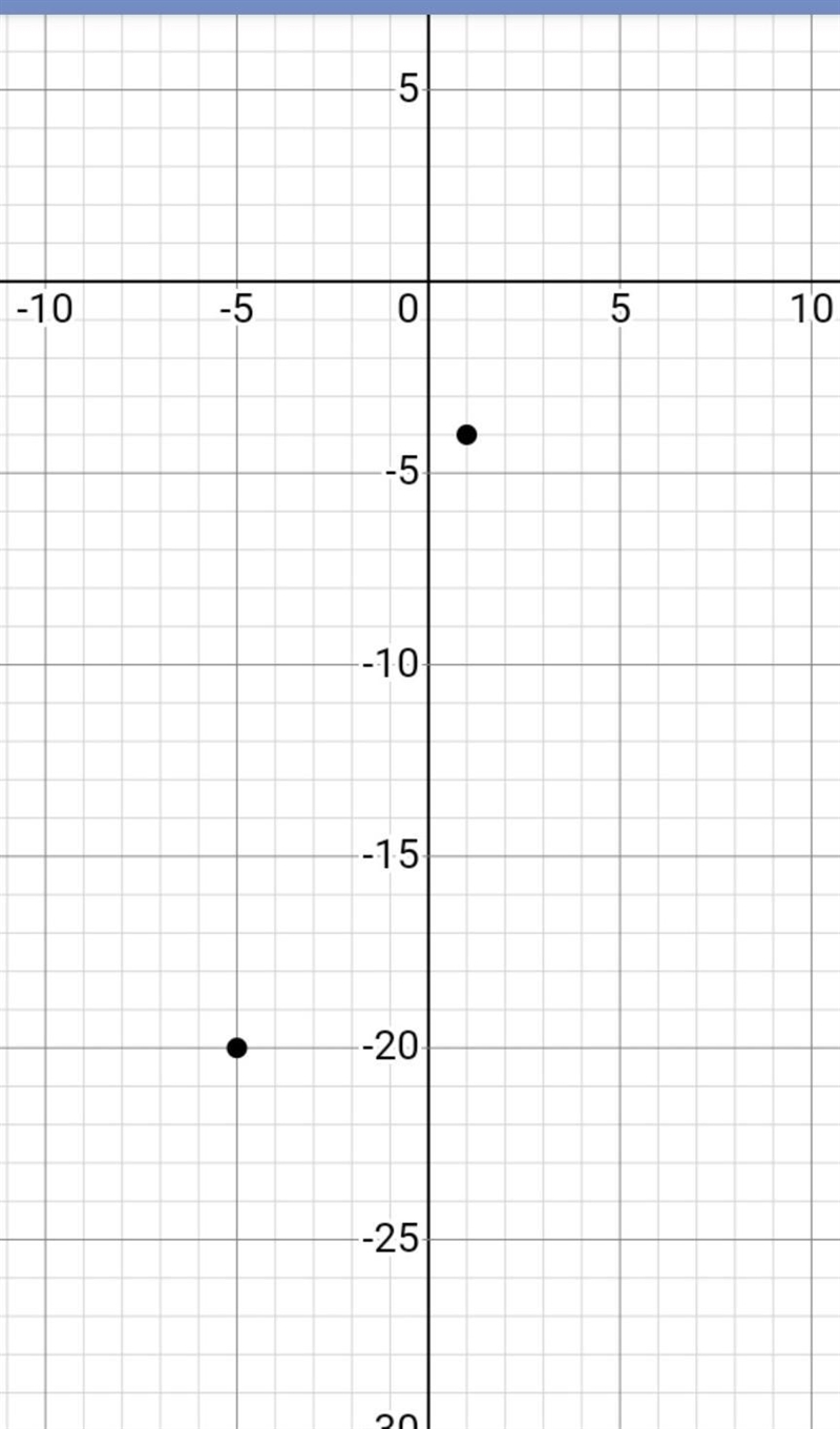 Given two right triangles on a graph with the following vertical and horizontal measurements-example-1