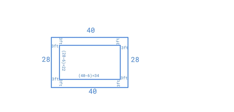 A rectangular yard measuring 28 ft by 40 ft is bordered (and surrounded) by a fence-example-1