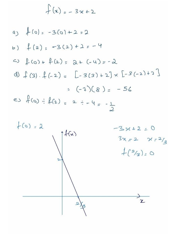 Complete the Table Plot the points, and draw the GRAPH-example-1