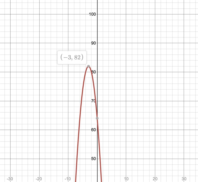 A quadratic function is shown in the graph. Another quadratic function has the equation-example-1