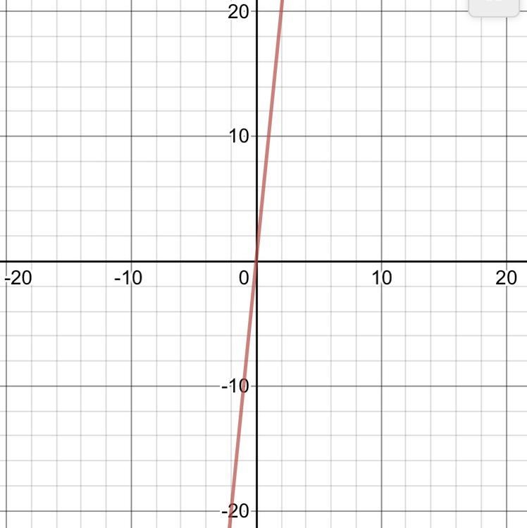 Which is the graph of f(x) = 5(2)x?-example-1