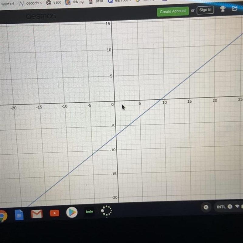 Graph the line with slope 3/4 and y-intercept -7​-example-1