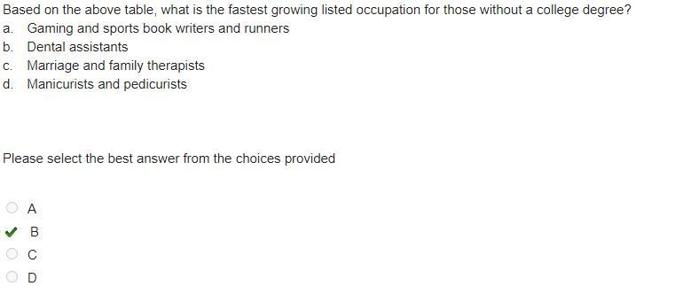 Based on the above table, what is the fastest growing listed occupation for those-example-1