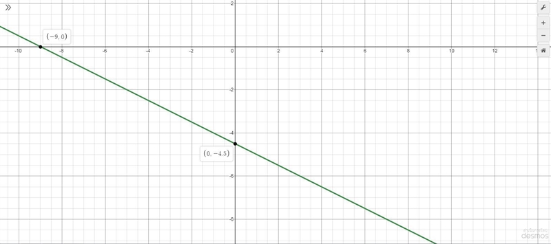 Graph the line that contains the point...-example-1