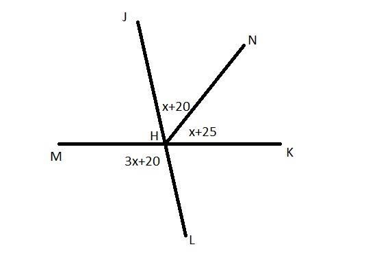 3 lines are shown. A line with points M, H, K intersects with a line with points J-example-1