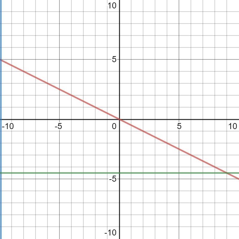 Draw a triangle in which all sides have different lengths.-example-1