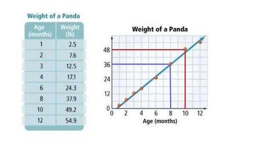 [NEED ANSWERED, ASAP, 15 POINTS AND BRAINILEST IF WELL EXPLAINED] How many data points-example-1