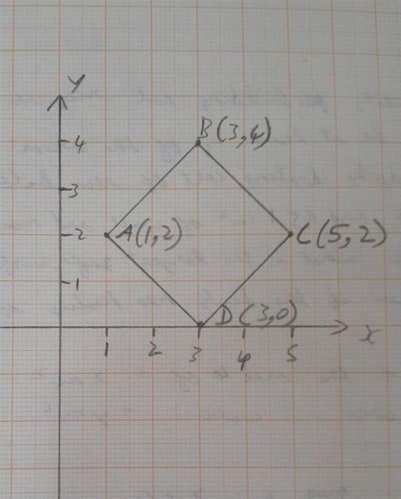 Mark the points A(1,2), B(3,4)and C(5,2) on a graph and complete it to form a rhombus-example-1